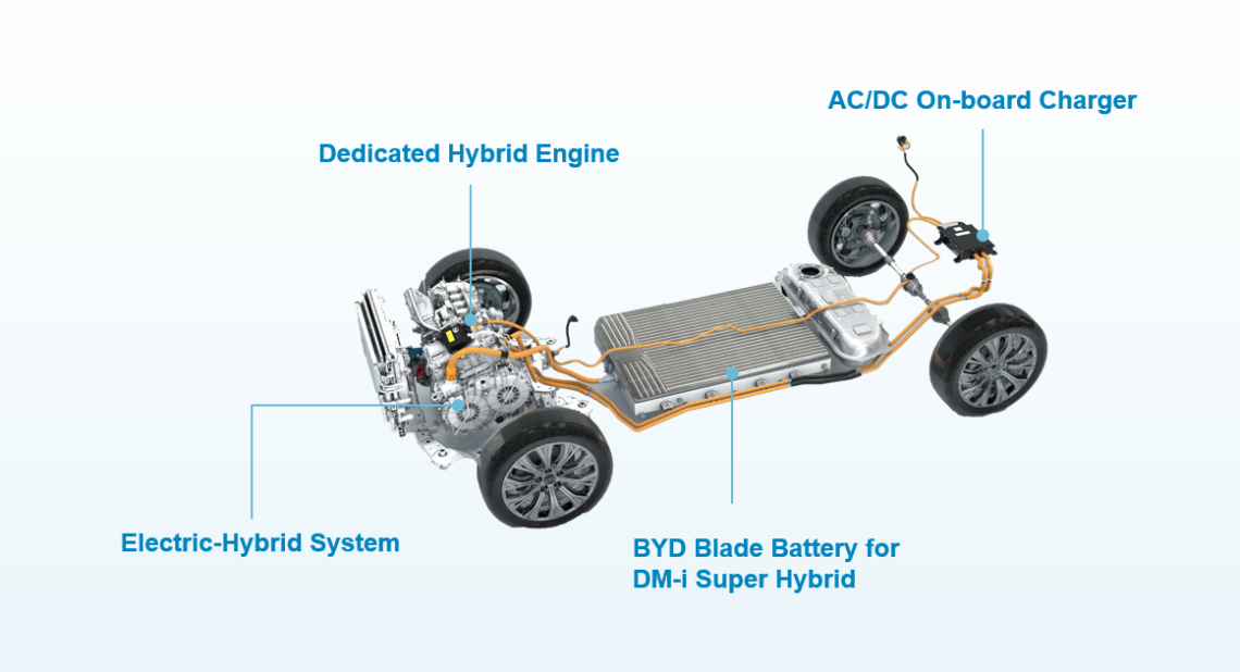 DM-i Super Hybrid