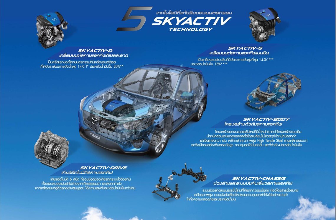 Mazda CX-5 Skyactiv