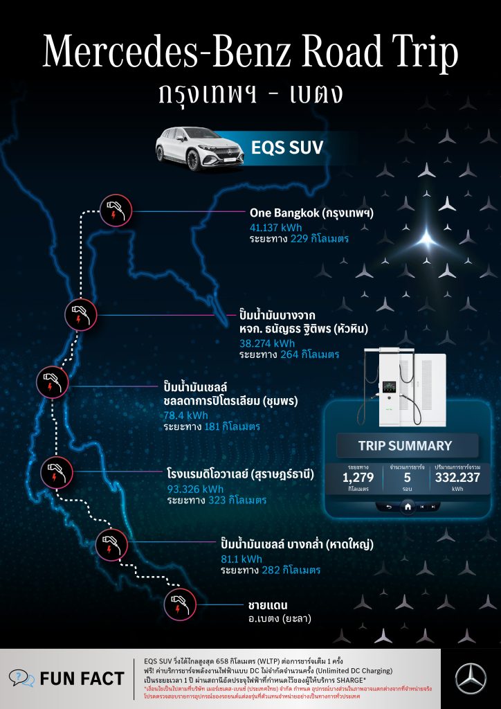 Mercedes-Benz EQS 450 4MATIC SUV AMG Dynamic